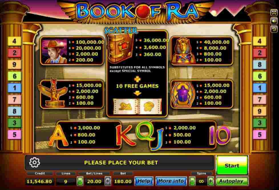 รีวิวเกมสล็อต Book Of Ra