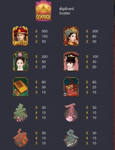 ทดลองเล่น Emperor’s Favour